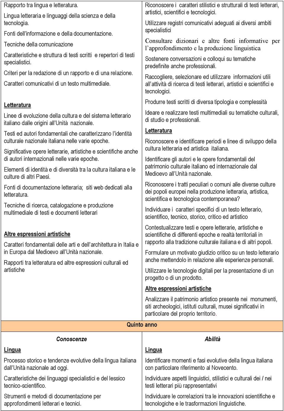 Caratteri comunicativi di un testo multimediale. Letteratura Linee di evoluzione della cultura e del sistema letterario italiano dalle origini all Unità nazionale.