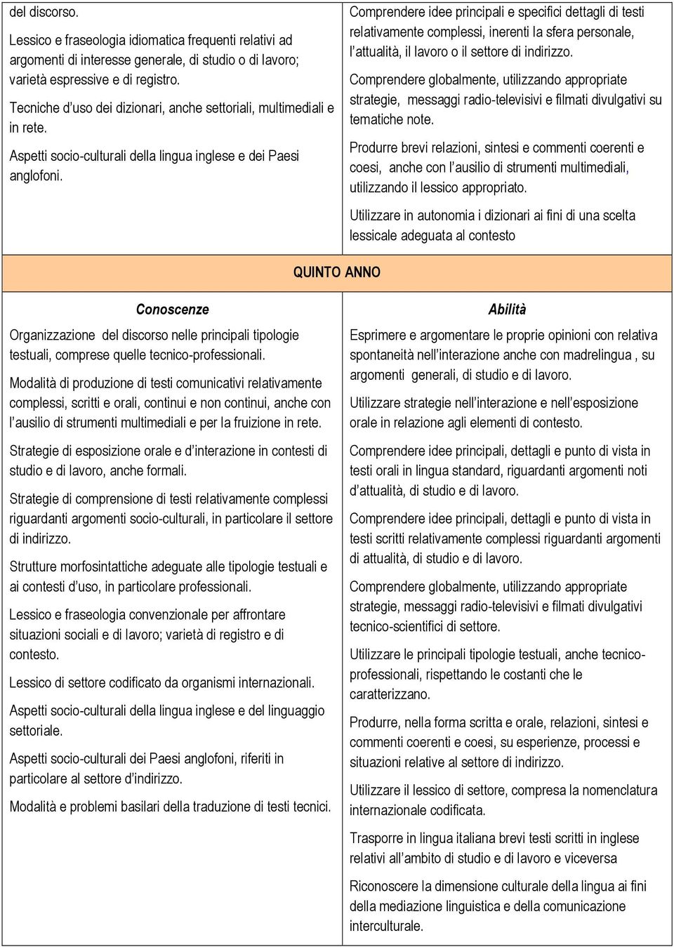 Comprendere idee principali e specifici dettagli di testi relativamente complessi, inerenti la sfera personale, l attualità, il lavoro o il settore di indirizzo.