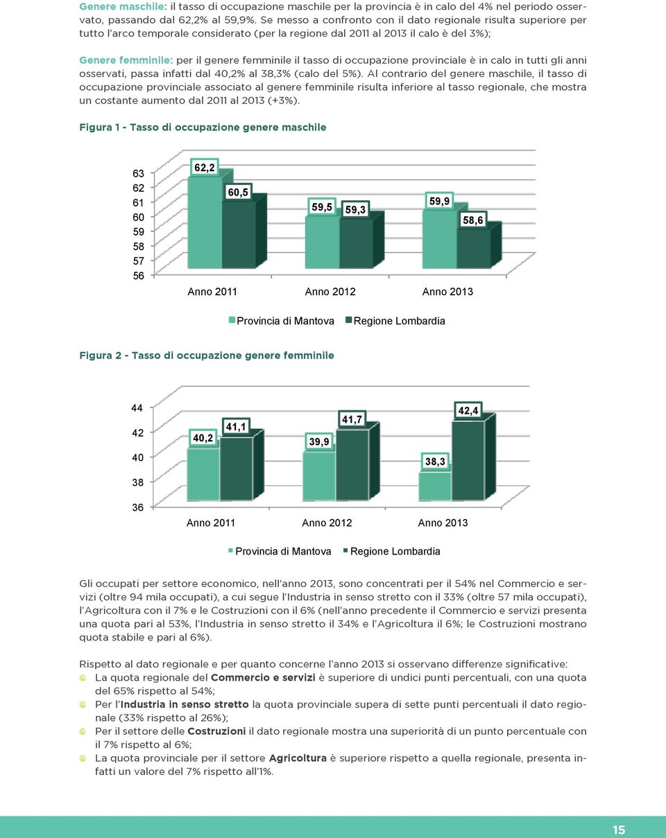 tasso di occupazione provinciale è in calo in tutti gli anni osservati, passa infatti dal 40,2% al 38,3% (calo del 5%).