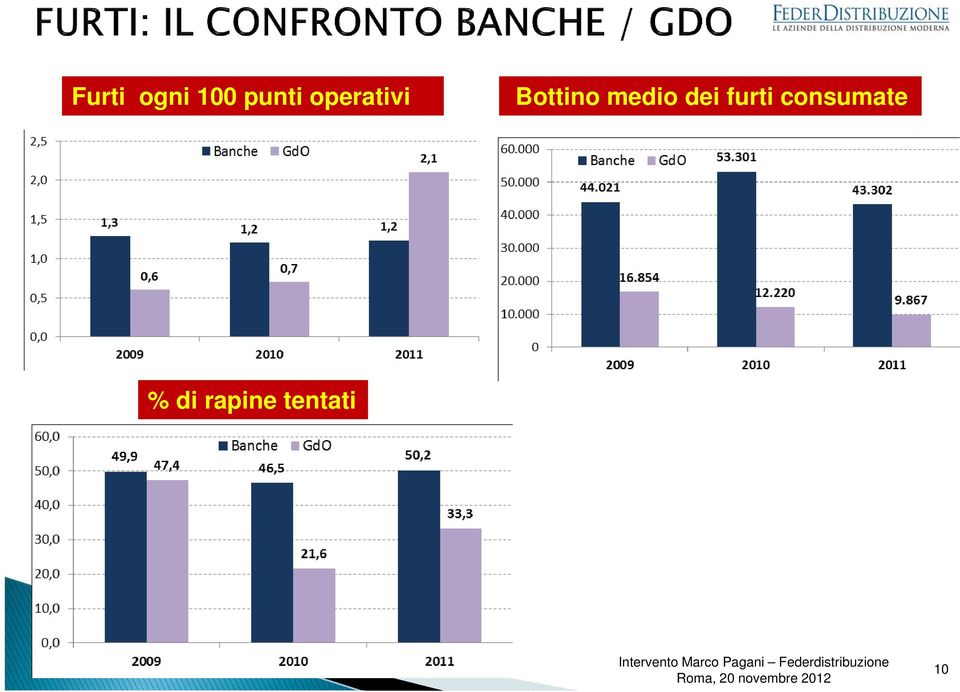 medio dei furti