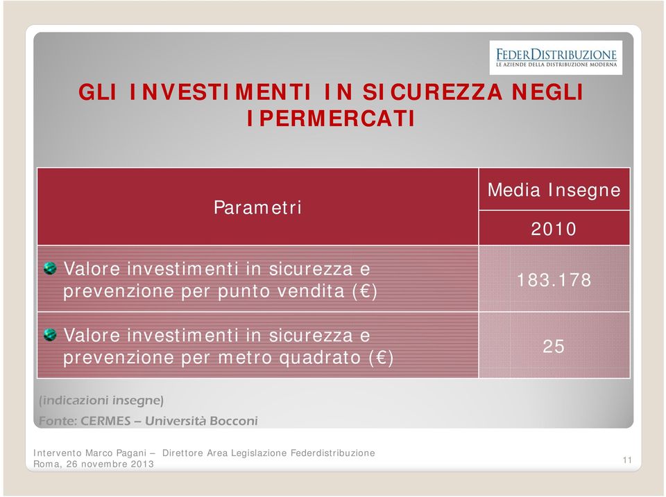 investimenti in sicurezza e prevenzione per metro quadrato ( ) Media