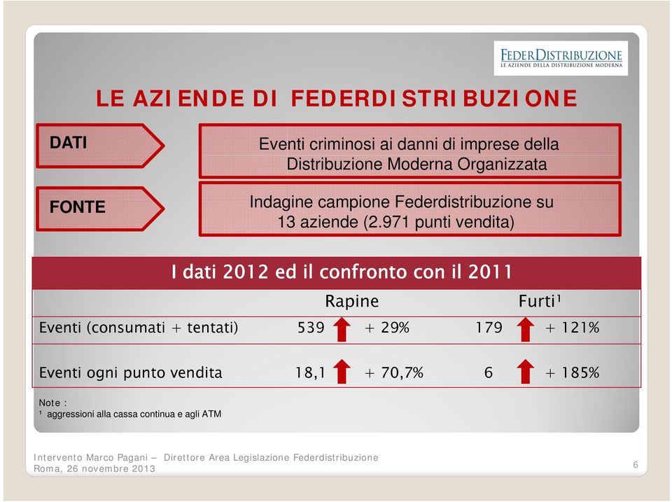971 punti vendita) I dati 2012 ed il confronto con il 2011 Rapine Furti¹ Eventi (consumati +