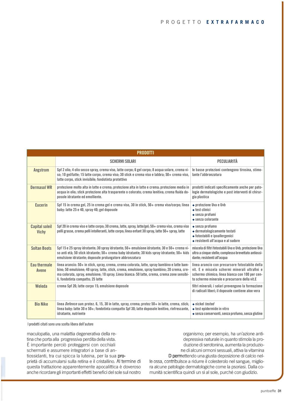 e crema; protezione alta in latte e crema; protezione media in acqua in olio; stick protezione alta trasparente o colorato; crema lenitiva; crema fluida doposole idratante ed emolliente.