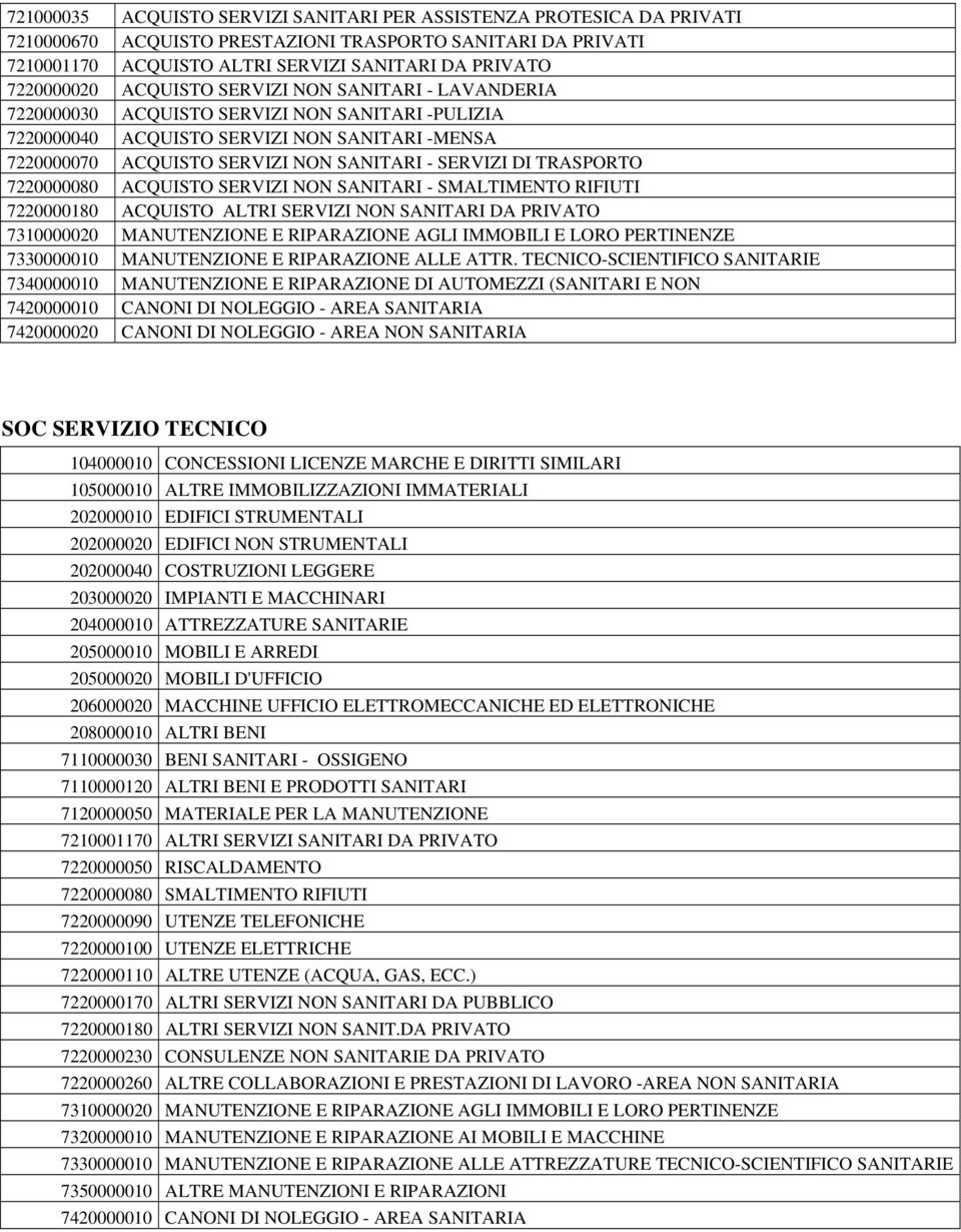 TRASPORTO 7220000080 ACQUISTO SERVIZI NON SANITARI - SMALTIMENTO RIFIUTI 7220000180 ACQUISTO ALTRI SERVIZI NON SANITARI DA PRIVATO 7310000020 MANUTENZIONE E RIPARAZIONE AGLI IMMOBILI E LORO