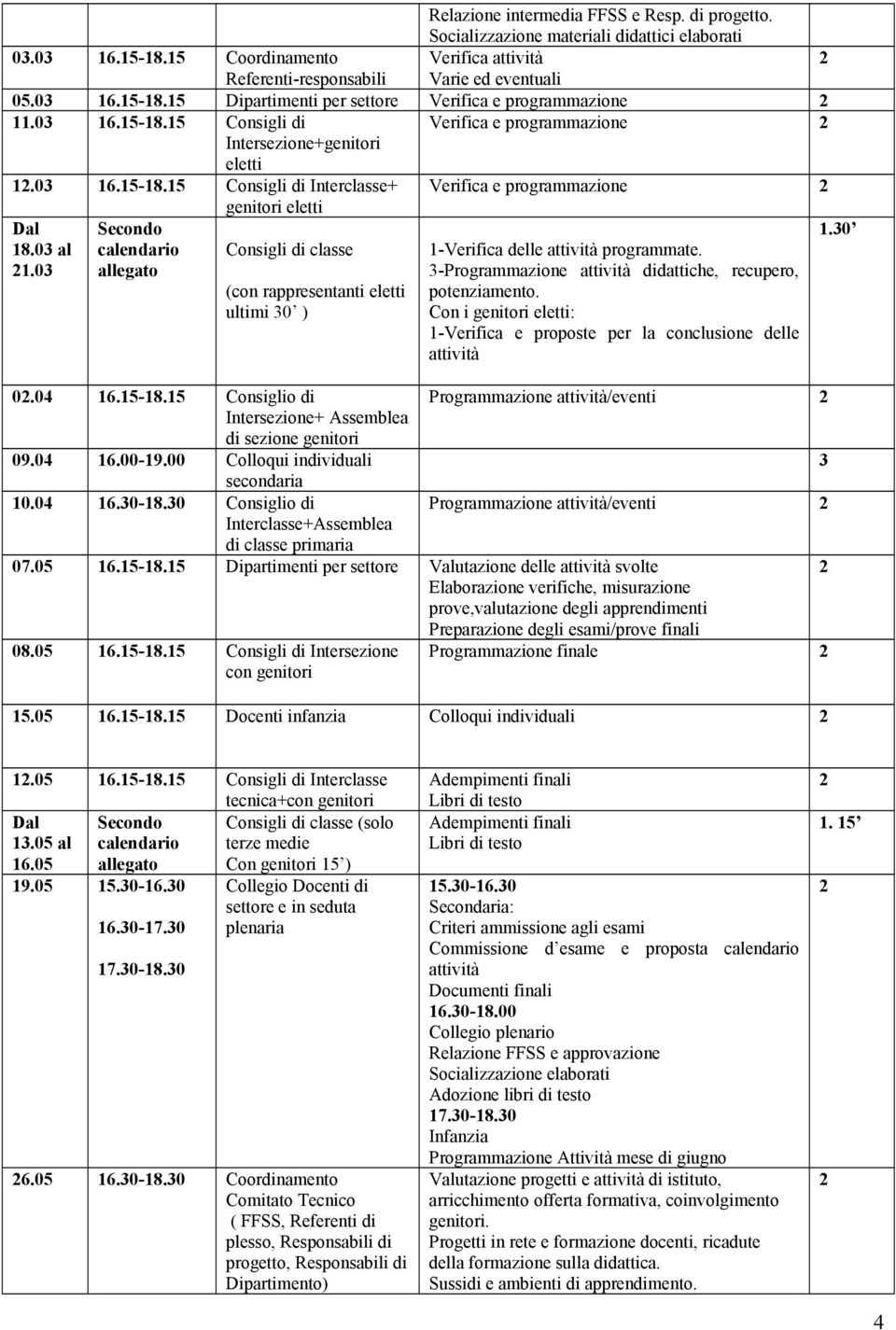 -Programmazione attività didattiche, recupero, potenziamento. 1-Verifica e proposte per la conclusione delle attività 0.04 16.15-18.