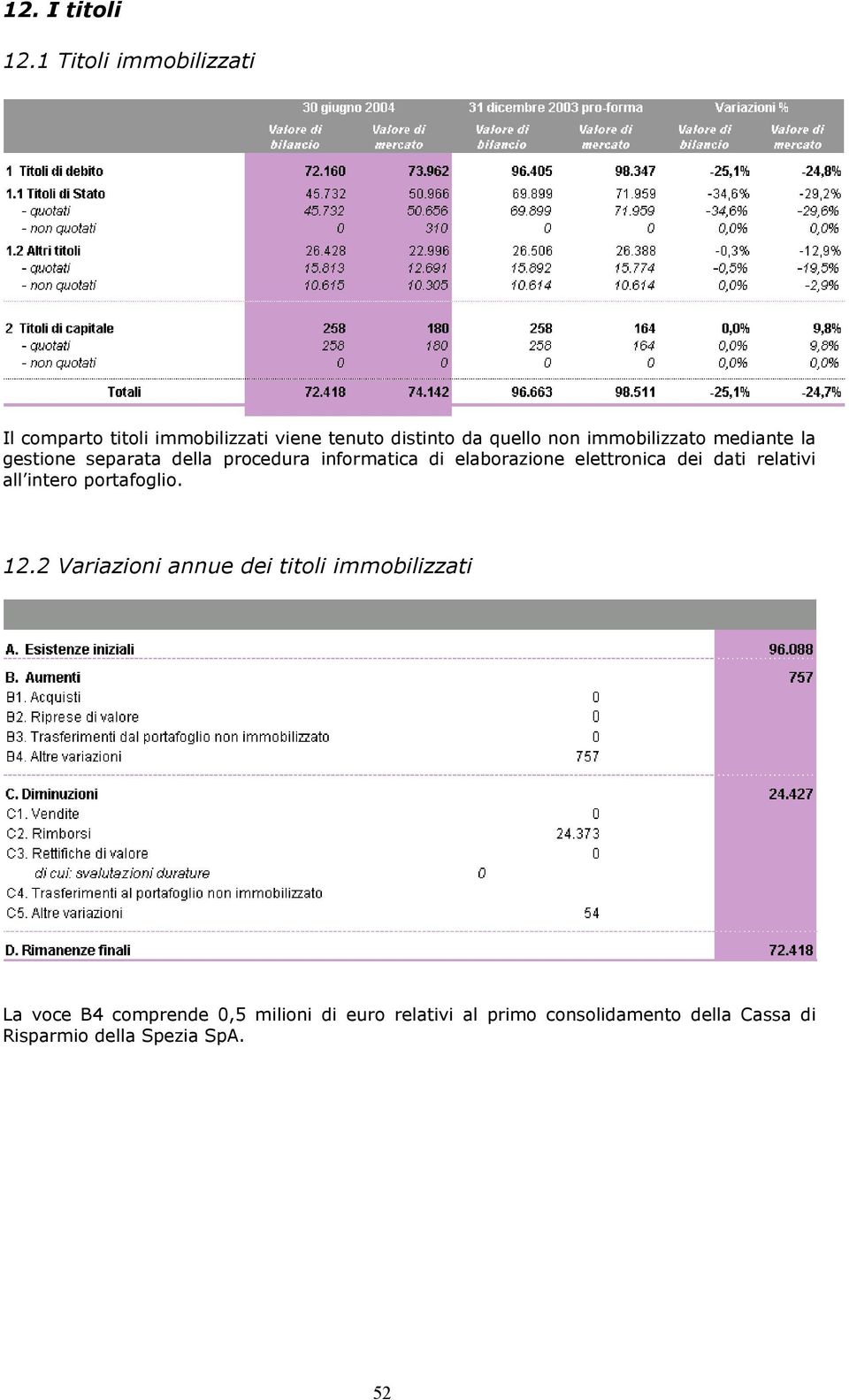 immobilizzato mediante la gestione separata della procedura informatica di elaborazione elettronica dei