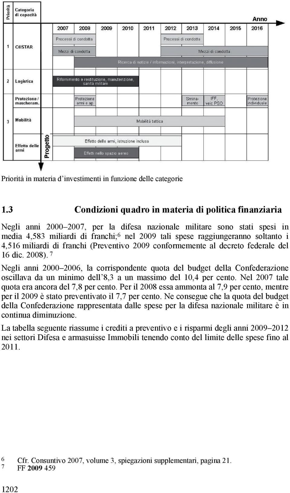 soltanto i 4,516 miliardi di franchi (Preventivo 2009 conformemente al decreto federale del 16 dic. 2008).