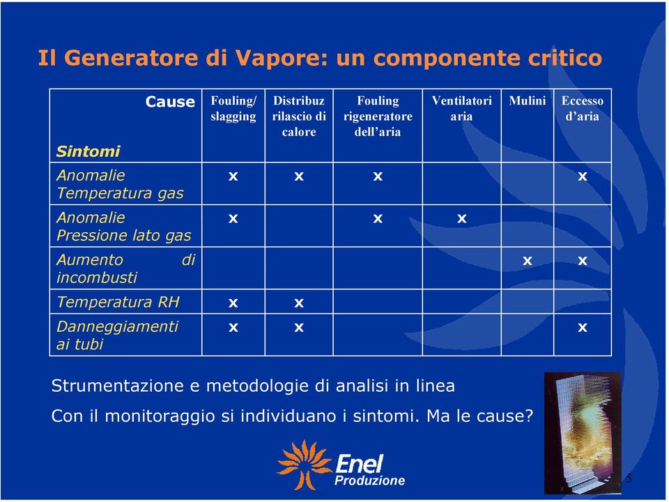 Temperatura gas Anomalie Pressione lato gas Aumento incombusti di Temperatura RH Danneggiamenti ai