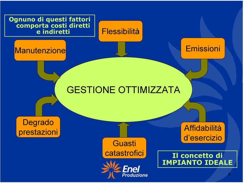 GESTIONE OTTIMIZZATA Degrado prestazioni Guasti