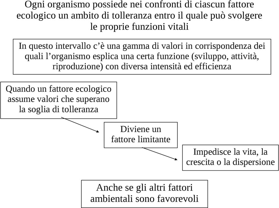 (sviluppo, attività, riproduzione) con diversa intensità ed efficienza Quando un fattore ecologico assume valori che superano la