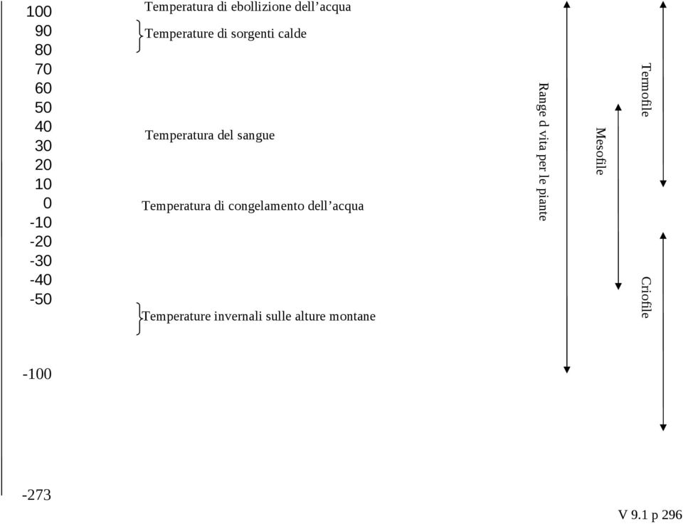 di congelamento dell acqua Mesofile Temperatura del sangue Range d vita