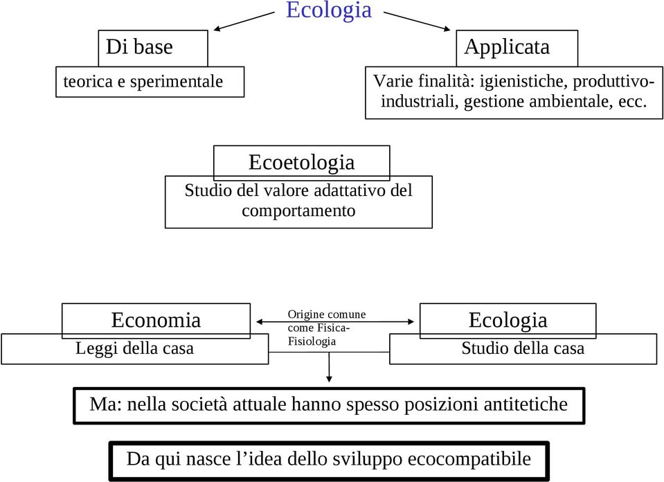 teorica e sperimentale Ecoetologia Studio del valore adattativo del comportamento Economia Leggi