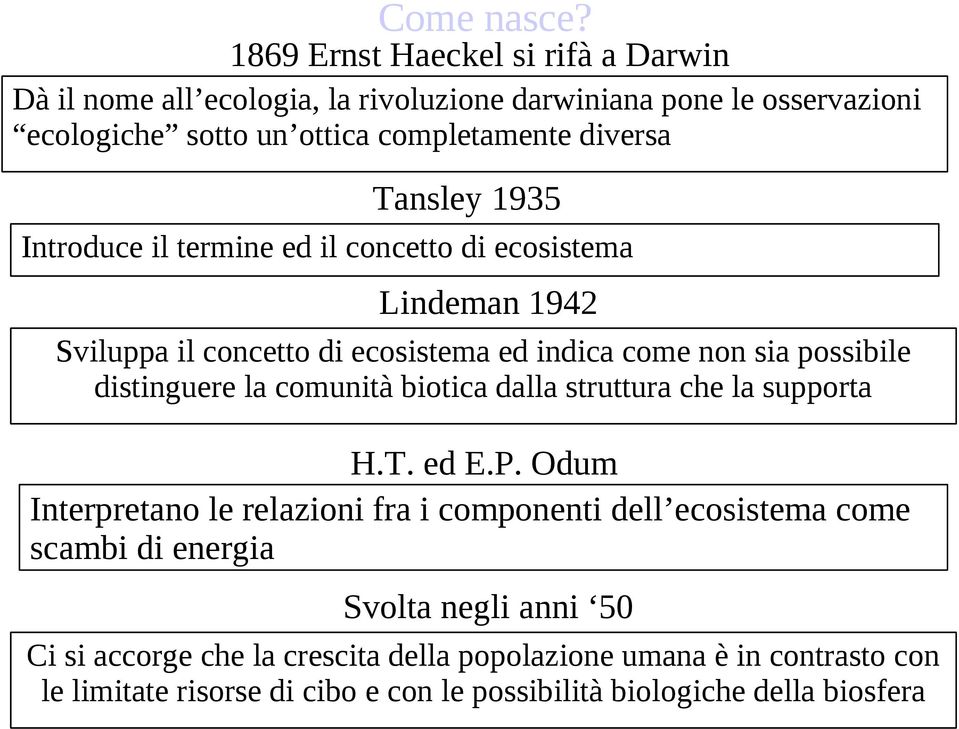 Tansley 1935 Introduce il termine ed il concetto di ecosistema Lindeman 1942 Sviluppa il concetto di ecosistema ed indica come non sia possibile distinguere la