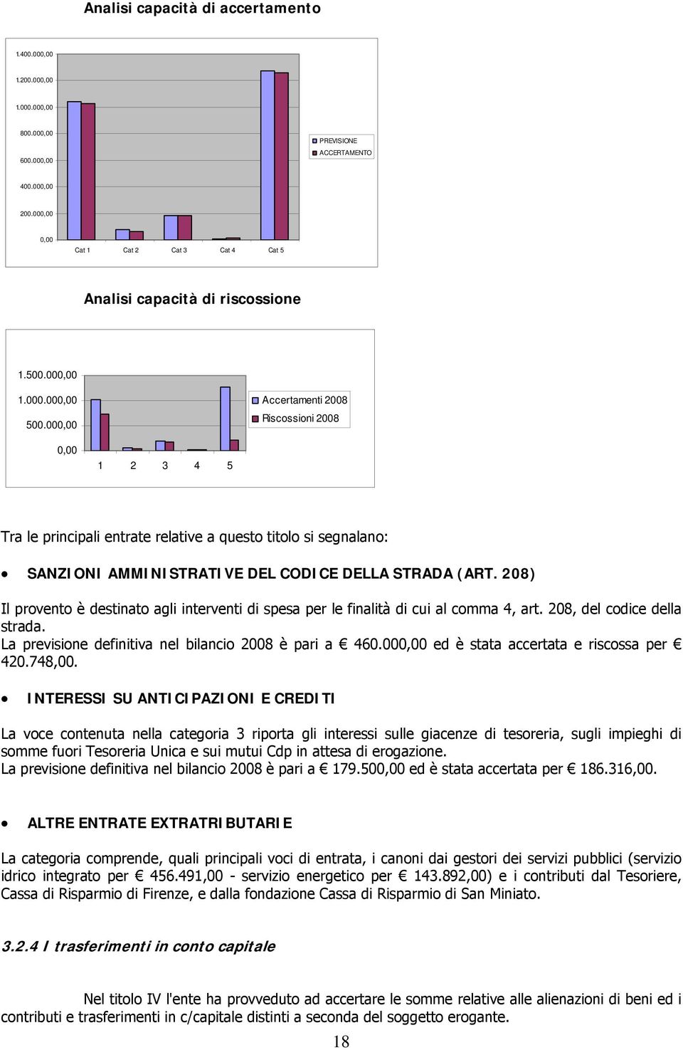 000,00 Accertamenti 2008 Riscossioni 2008 0,00 1 2 3 4 5 Tra le principali entrate relative a questo titolo si segnalano: SANZIONI AMMINISTRATIVE DEL CODICE DELLA STRADA (ART.