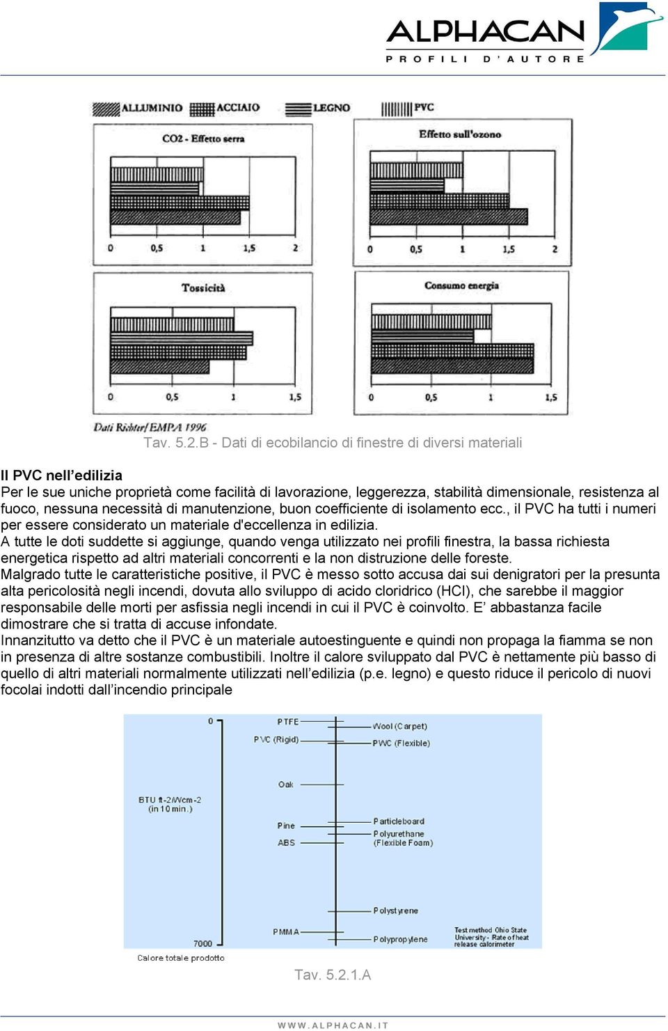 nessuna necessità di manutenzione, buon coefficiente di isolamento ecc., il PVC ha tutti i numeri per essere considerato un materiale d'eccellenza in edilizia.