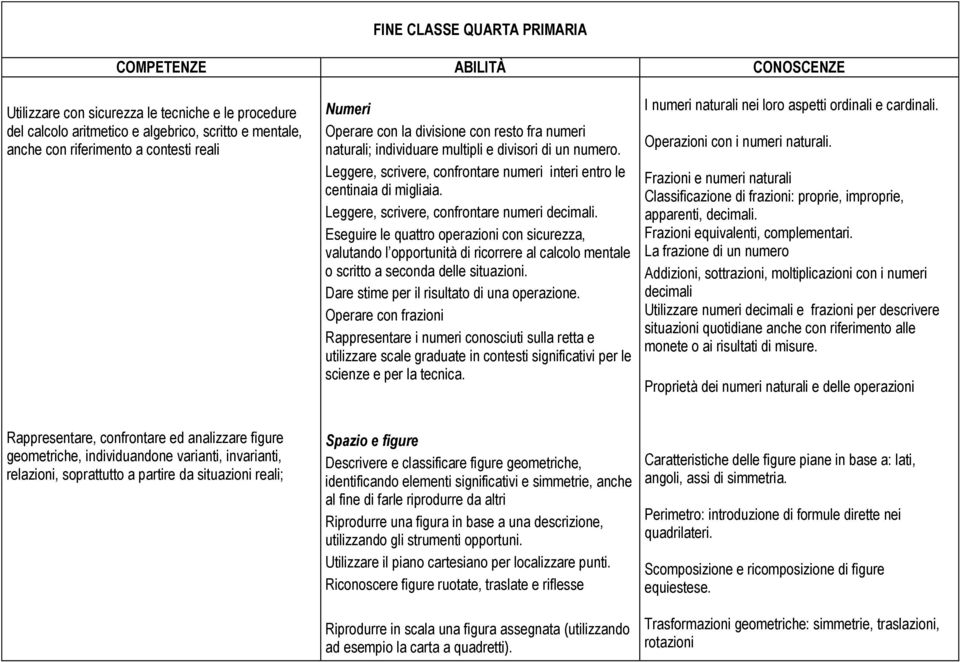 Leggere, scrivere, confrontare numeri decimali. Eseguire le quattro operazioni con sicurezza, valutando l opportunità di ricorrere al calcolo mentale o scritto a seconda delle situazioni.