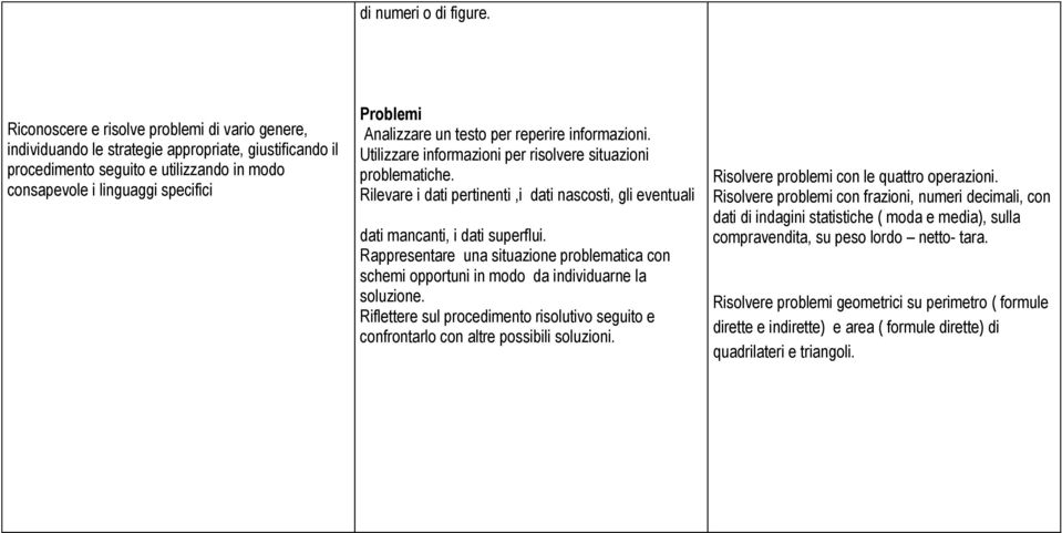 Analizzare un testo per reperire informazioni. Utilizzare informazioni per risolvere situazioni problematiche.