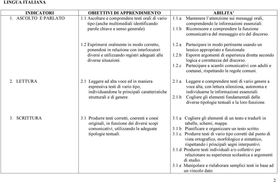 2 Esprimersi oralmente in modo corretto, ponendosi in relazione con interlocutori diversi e utilizzando registri adeguati alle diverse situazioni. 2.