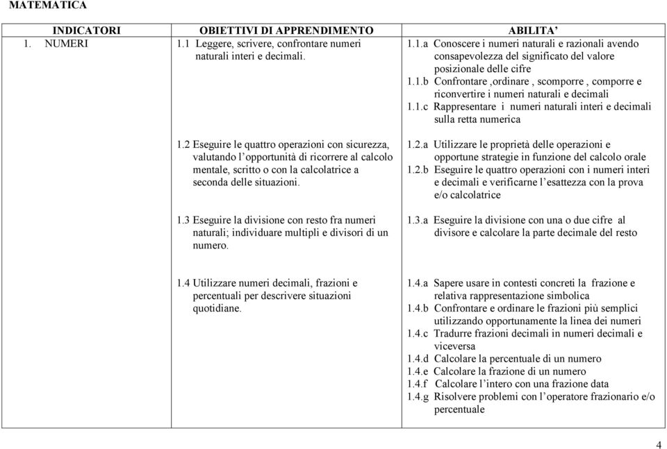 2 Eseguire le quattro operazioni con sicurezza, valutando l opportunità di ricorrere al calcolo mentale, scritto o con la calcolatrice a seconda delle situazioni. 1.