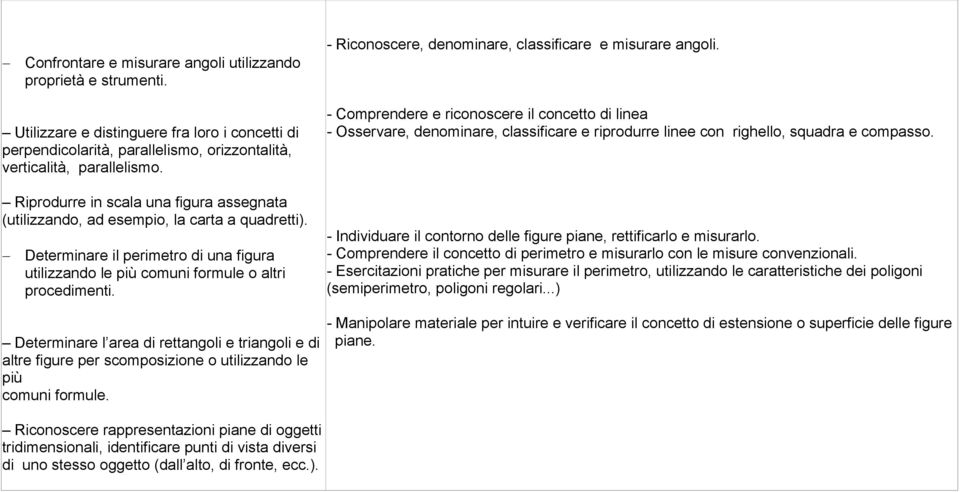 Riprodurre in scala una figura assegnata (utilizzando, ad esempio, la carta a quadretti). Determinare il perimetro di una figura utilizzando le più comuni formule o altri procedimenti.