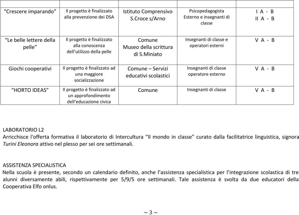 Miniato Giochi cooperativi HORTO IDEAS ad una maggiore socializzazione ad un approfondimento dell educazione civica Comune Servizi educativi scolastici Insegnanti di classe operatore esterno Comune