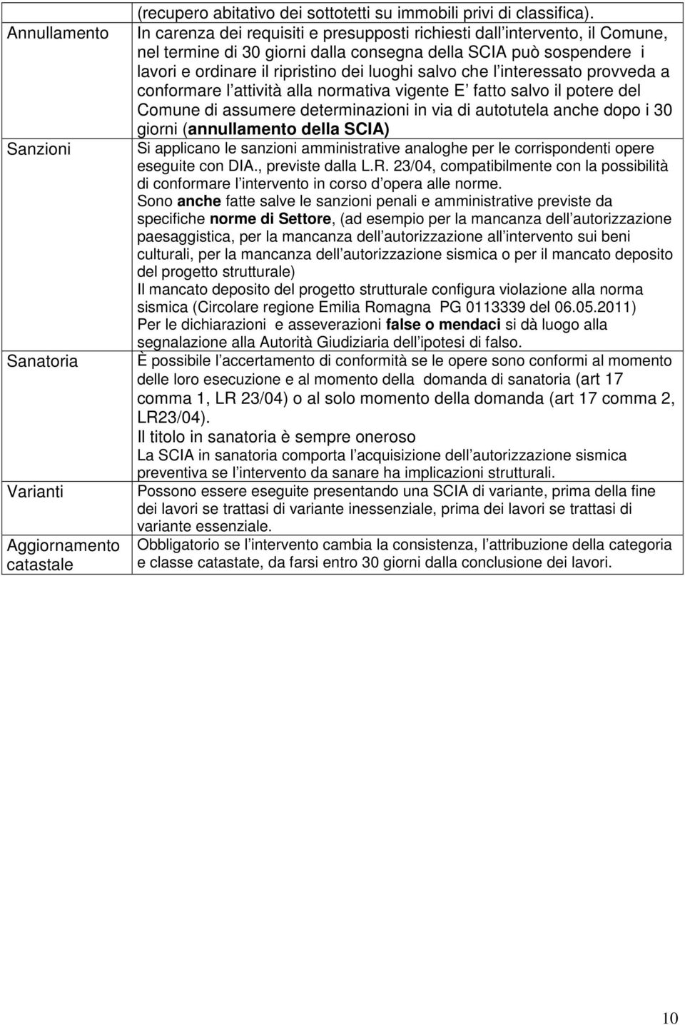 interessato provveda a conformare l attività alla normativa vigente E fatto salvo il potere del Comune di assumere determinazioni in via di autotutela anche dopo i 30 giorni (annullamento della SCIA)