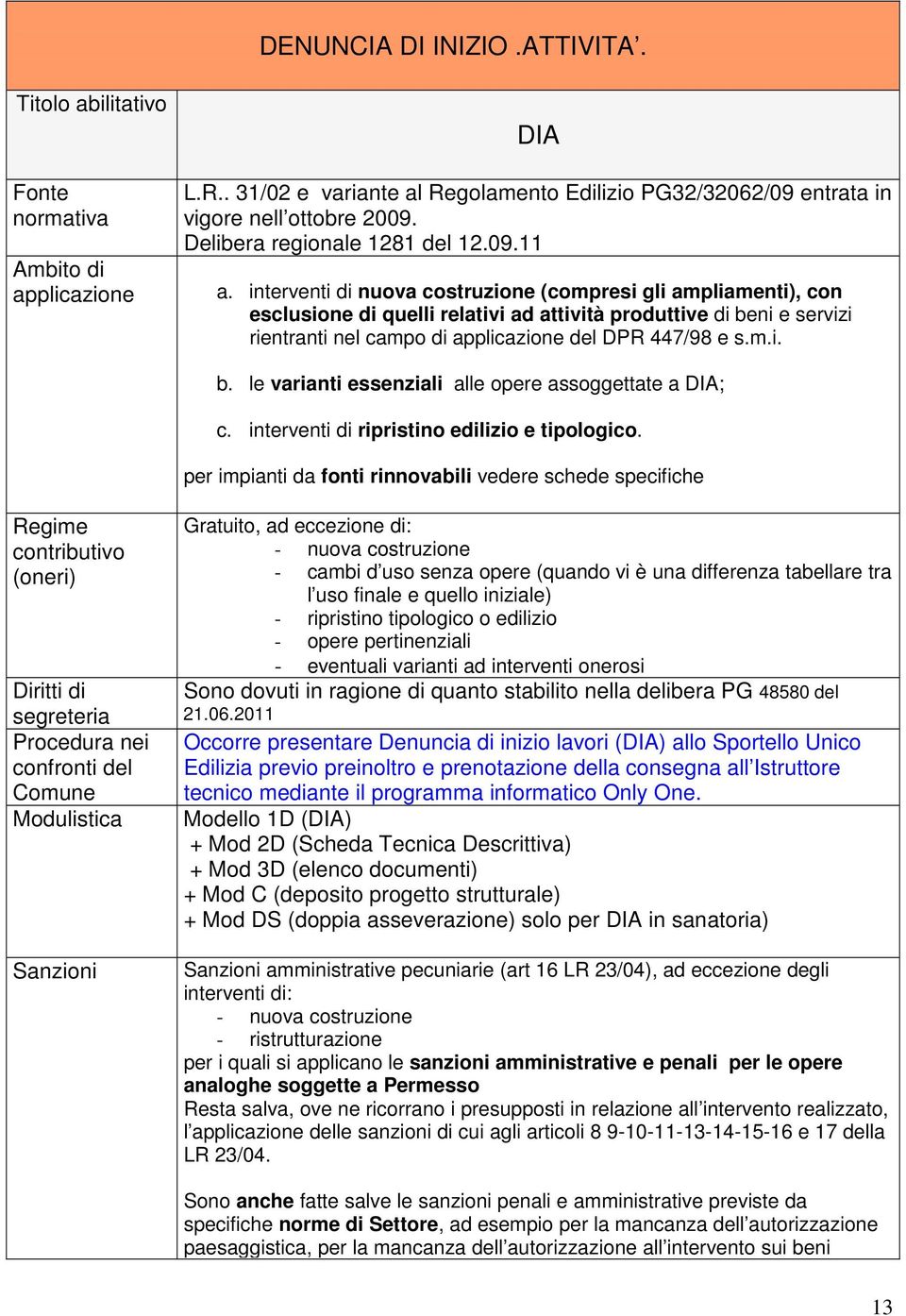 interventi di nuova costruzione (compresi gli ampliamenti), con esclusione di quelli relativi ad attività produttive di beni e servizi rientranti nel campo di applicazione del DPR 447/98 e s.m.i. b. le varianti essenziali alle opere assoggettate a DIA; c.