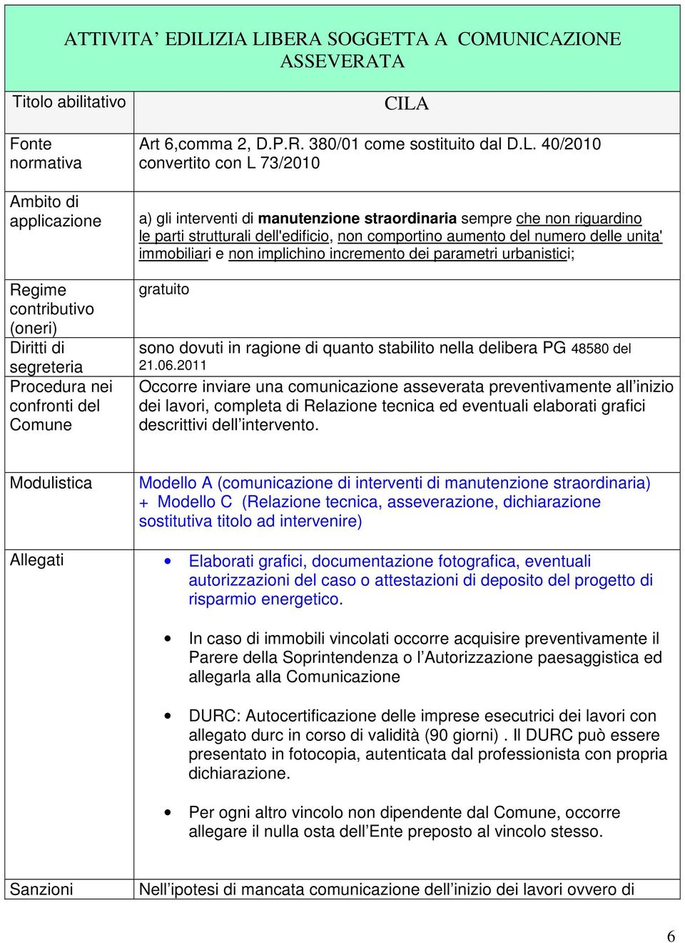 Art 6,comma 2, D.P.R. 380/01 come sostituito dal D.L.