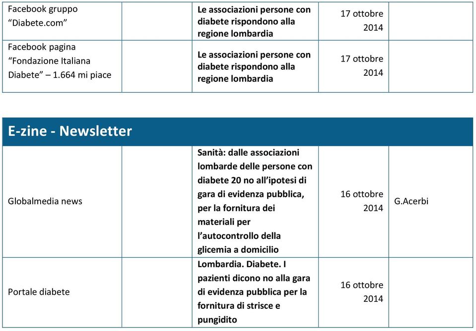 ottobre 2014 17 ottobre 2014 E-zine - Newsletter Globalmedia news Sanità: dalle associazioni lombarde delle persone con diabete 20 no all ipotesi di gara di