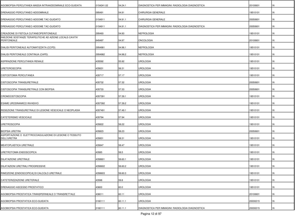93 NEFROLOGIA 19510101 \N INIEZIONE SOSTANZE TERAPEUTICHE AD AZIONE LOCALE-CAVITA' PERITONEALE 645497 54.97 ONCOLOGIA 20100601 \N DIALISI PERITONEALE AUTOMATIZZATA (CCPD) 2954981