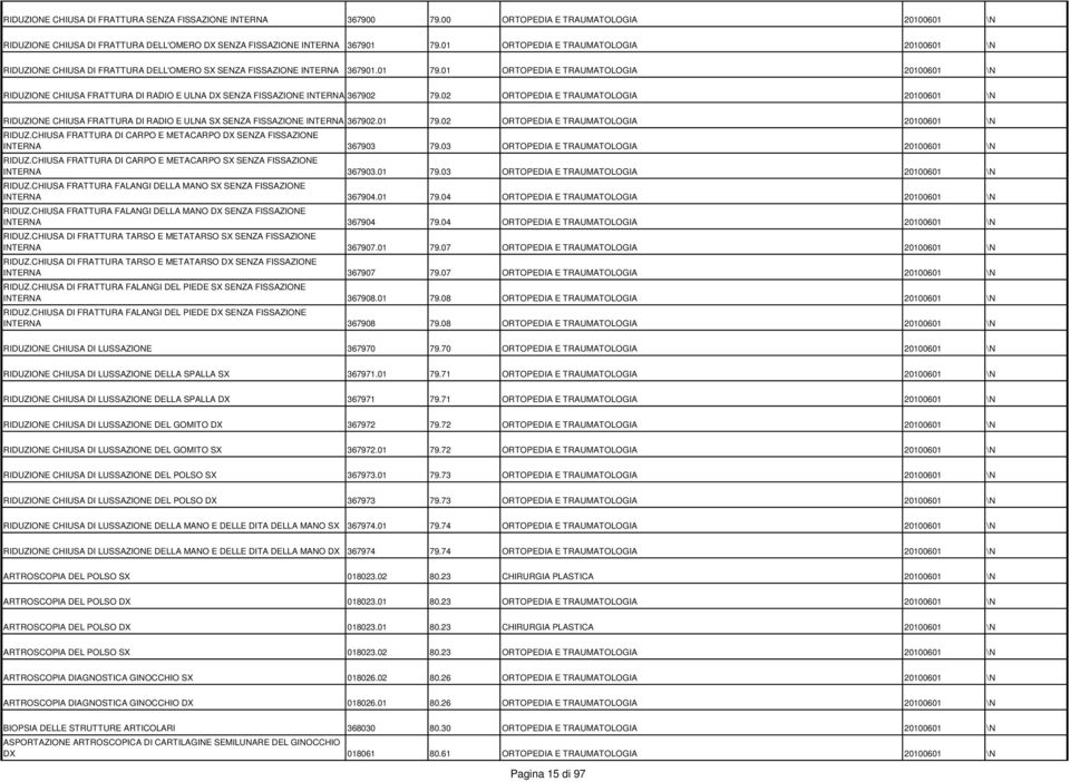 01 ORTOPEDIA E TRAUMATOLOGIA 20100601 \N RIDUZIONE CHIUSA FRATTURA DI RADIO E ULNA DX SENZA FISSAZIONE INTERNA 367902 79.