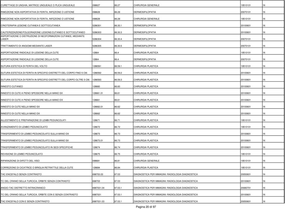 86.30.1 DERMOSIFILOPATIA 20100601 \N CAUTERIZZAZIONE/FOLGORAZIONE LESIONE/CUTANEO E SOTTOCUTANEO 5286303 86.30.3 DERMOSIFILOPATIA 20100601 \N ASPORTAZIONE O DISTRUZIONE DI NEOFORMAZIONI CUTANEE, MEDIANTE LASER 5286304 86.
