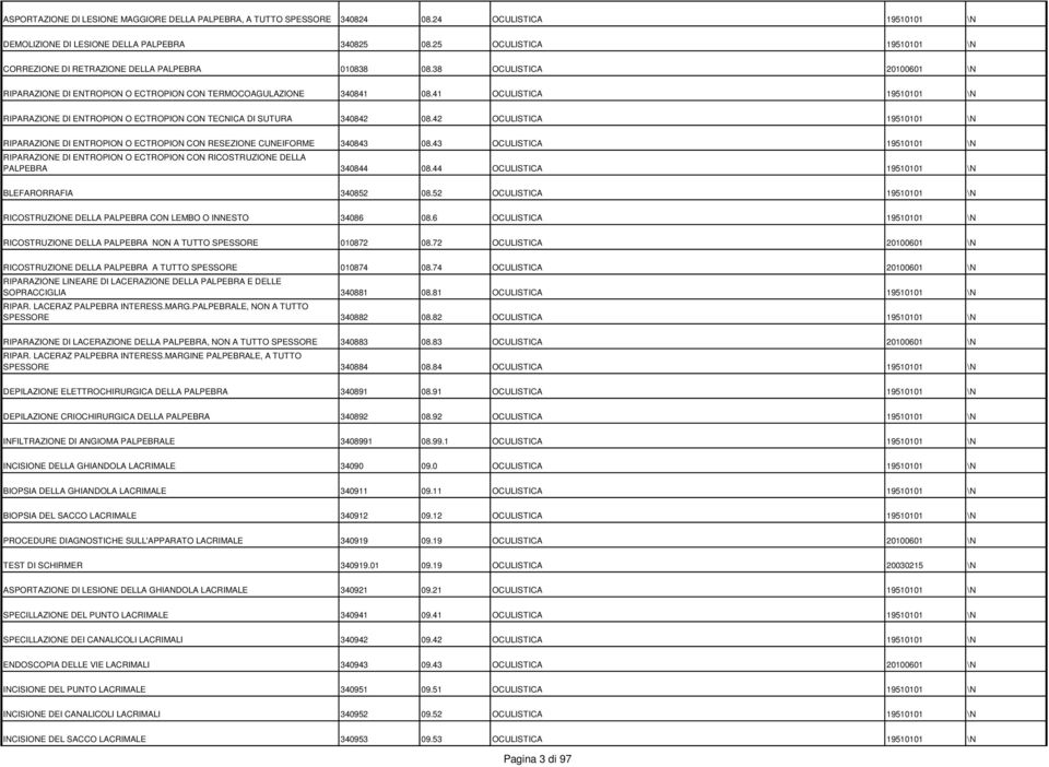 41 OCULISTICA 19510101 \N RIPARAZIONE DI ENTROPION O ECTROPION CON TECNICA DI SUTURA 340842 08.42 OCULISTICA 19510101 \N RIPARAZIONE DI ENTROPION O ECTROPION CON RESEZIONE CUNEIFORME 340843 08.