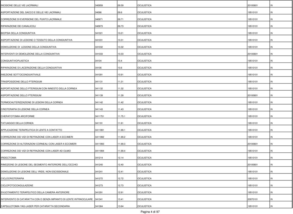 21 OCULISTICA 19510101 \N ASPORTAZIONE DI LESIONE O TESSUTO DELLA CONGIUNTIVA 341031 10.31 OCULISTICA 19510101 \N DEMOLIZIONE DI LESIONE DELLA CONGIUNTIVA 341032 10.