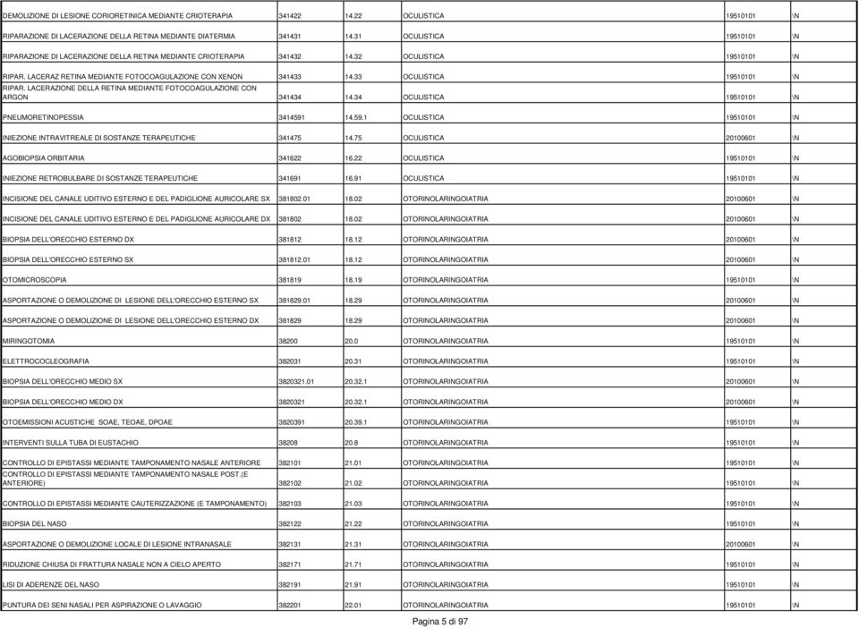 33 OCULISTICA 19510101 \N RIPAR. LACERAZIONE DELLA RETINA MEDIANTE FOTOCOAGULAZIONE CON ARGON 341434 14.34 OCULISTICA 19510101 \N PNEUMORETINOPESSIA 3414591