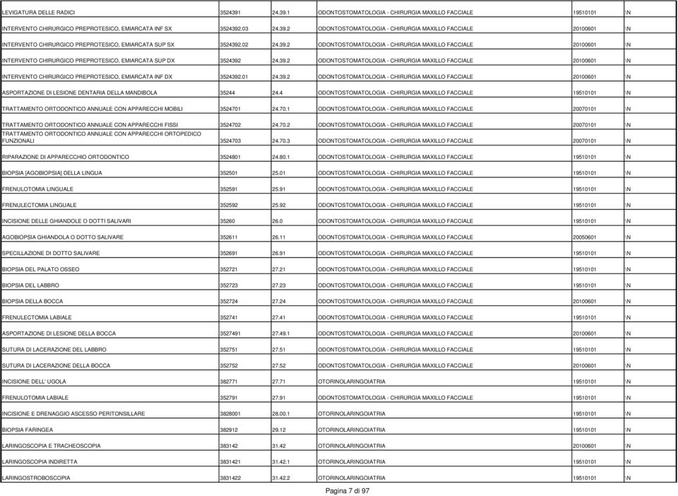 01 24.39.2 ODONTOSTOMATOLOGIA - CHIRURGIA MAXILLO FACCIALE 20100601 \N ASPORTAZIONE DI LESIONE DENTARIA DELLA MANDIBOLA 35244 24.