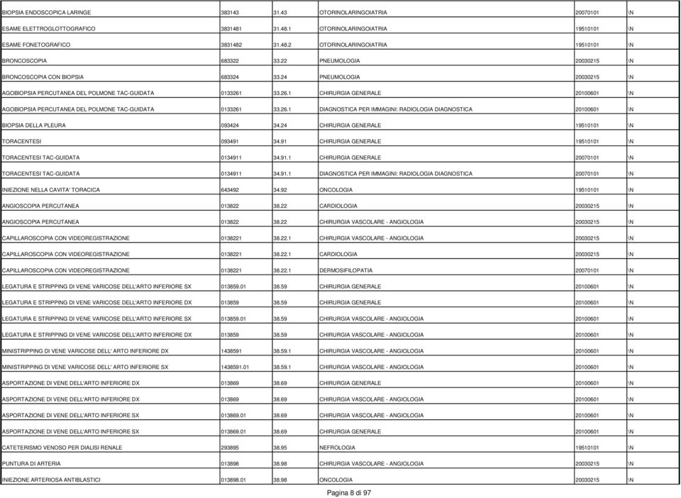 33.26.1 CHIRURGIA GENERALE 20100601 \N AGOBIOPSIA PERCUTANEA DEL POLMONE TAC-GUIDATA 0133261 33.26.1 DIAGNOSTICA PER IMMAGINI: RADIOLOGIA DIAGNOSTICA 20100601 \N BIOPSIA DELLA PLEURA 093424 34.