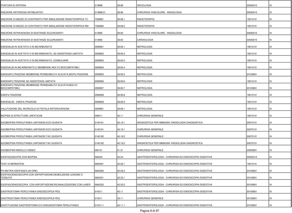 38.99.1 RADIOTERAPIA 19510101 \N INIEZIONE DI MEZZO DI CONTRASTO PER SIMULAZIONE RADIOTERAPICA RM 7038992 38.99.2 RADIOTERAPIA 19510101 \N INIEZIONE INTRAVENOSA DI SOSTANZE SCLEROSANTI 013992 39.