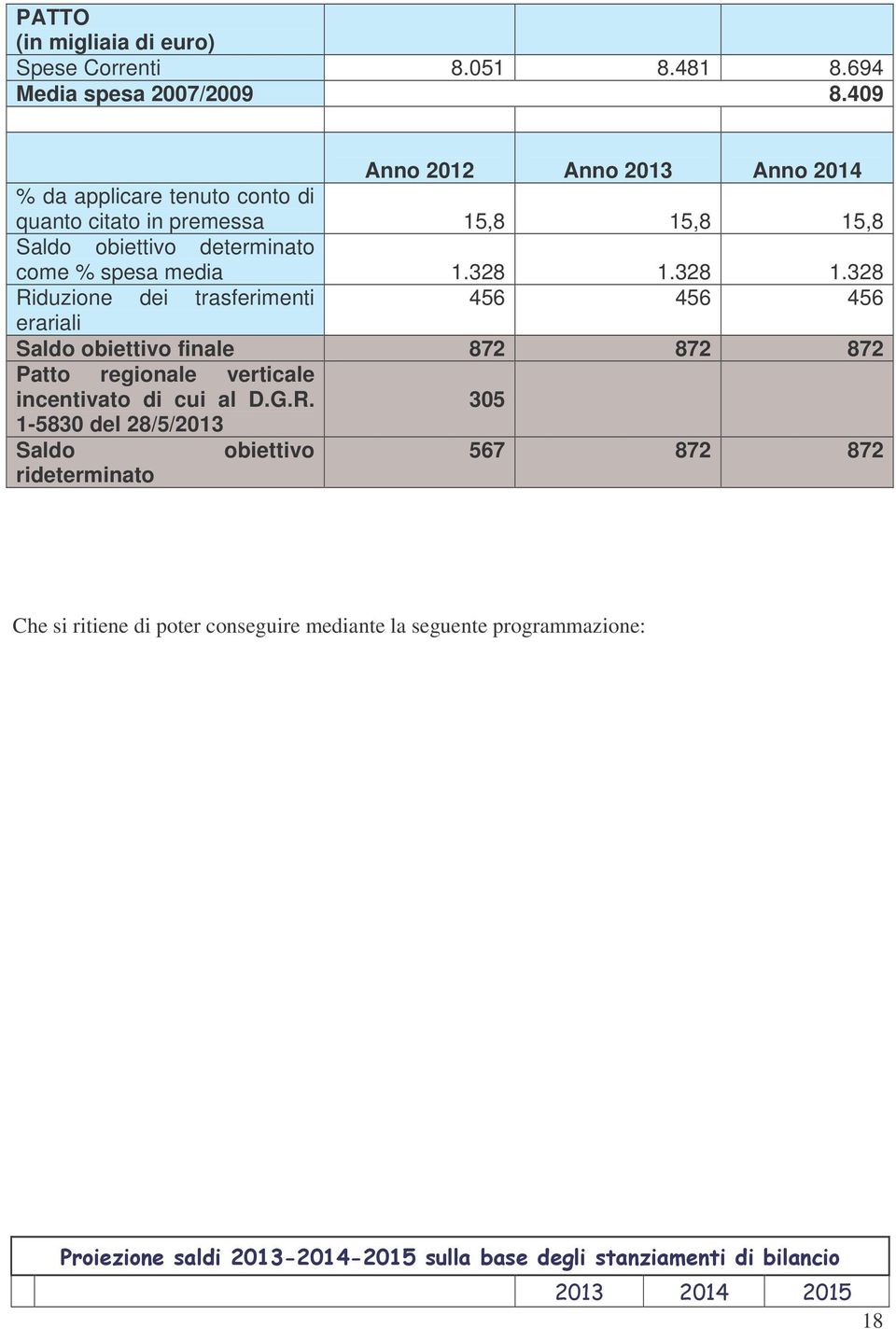 come % spesa media 1.328 1.