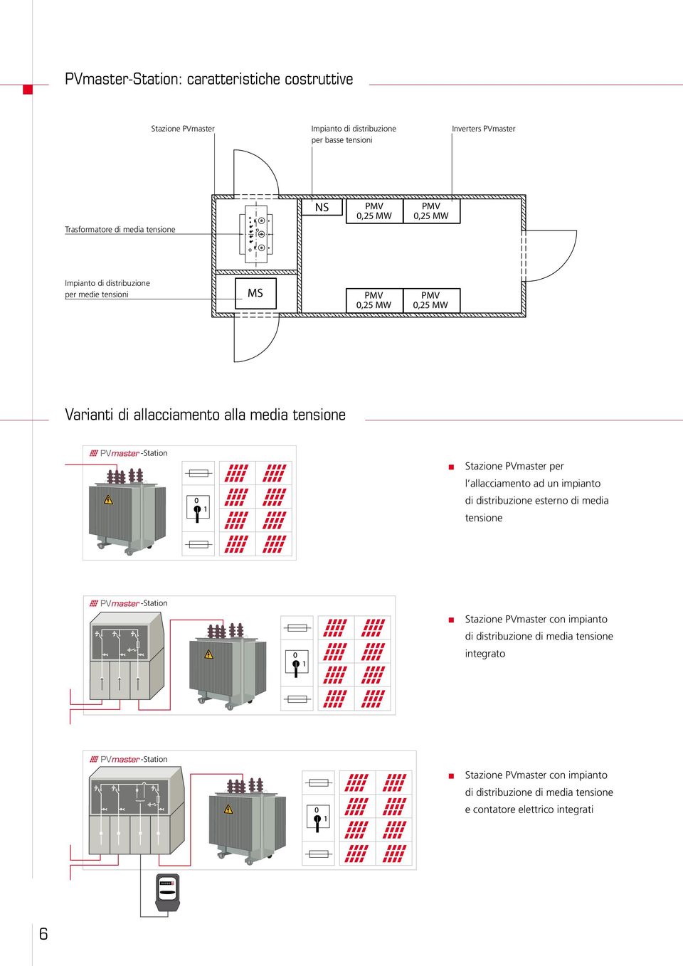 -Station Stazione PVmaster per l allacciamento ad un impianto di distribuzione esterno di media tensione -Station Stazione PVmaster con impianto