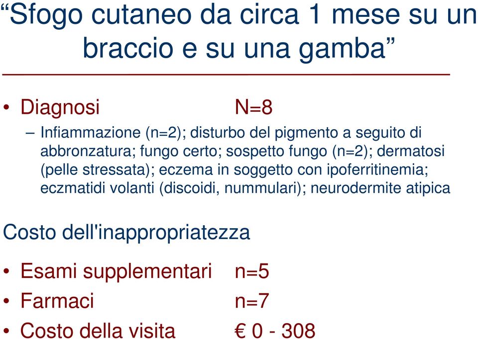 (pelle stressata); eczema in soggetto con ipoferritinemia; eczmatidi volanti (discoidi,