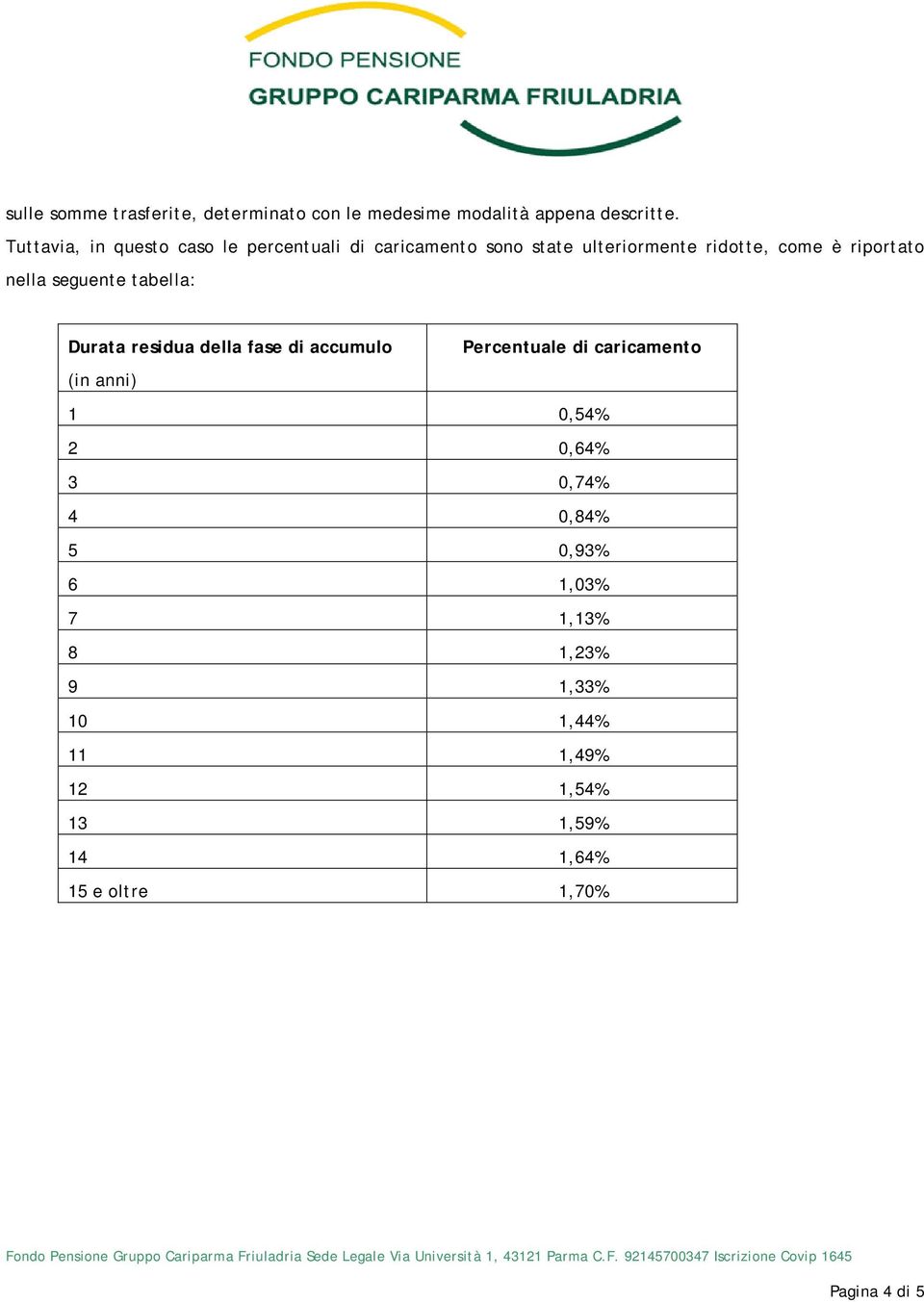 nella seguente tabella: Durata residua della fase di accumulo Percentuale di caricamento (in anni) 1 0,54%