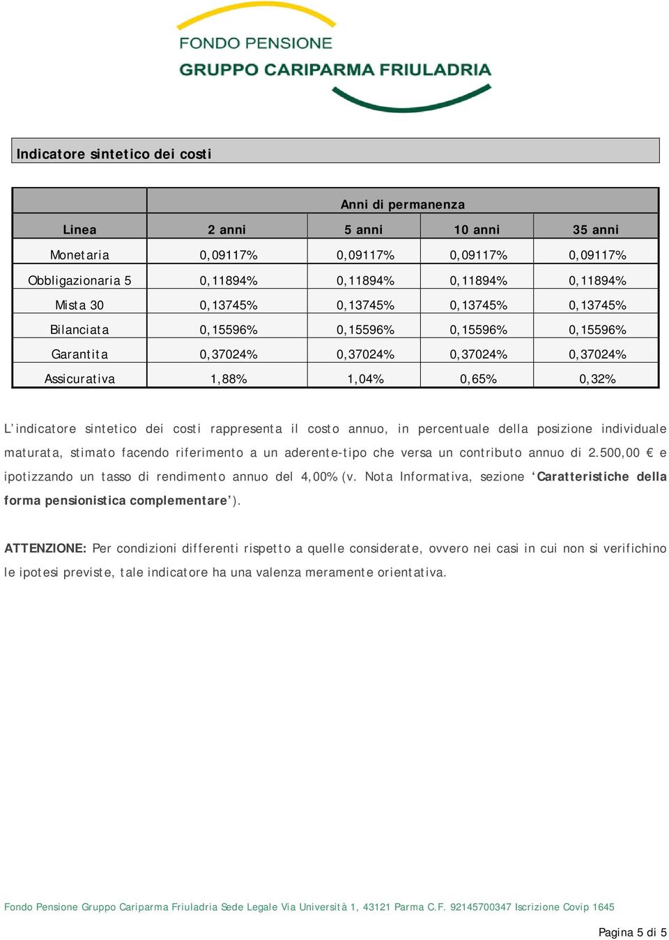 rappresenta il costo annuo, in percentuale della posizione individuale maturata, stimato facendo riferimento a un aderente-tipo che versa un contributo annuo di 2.