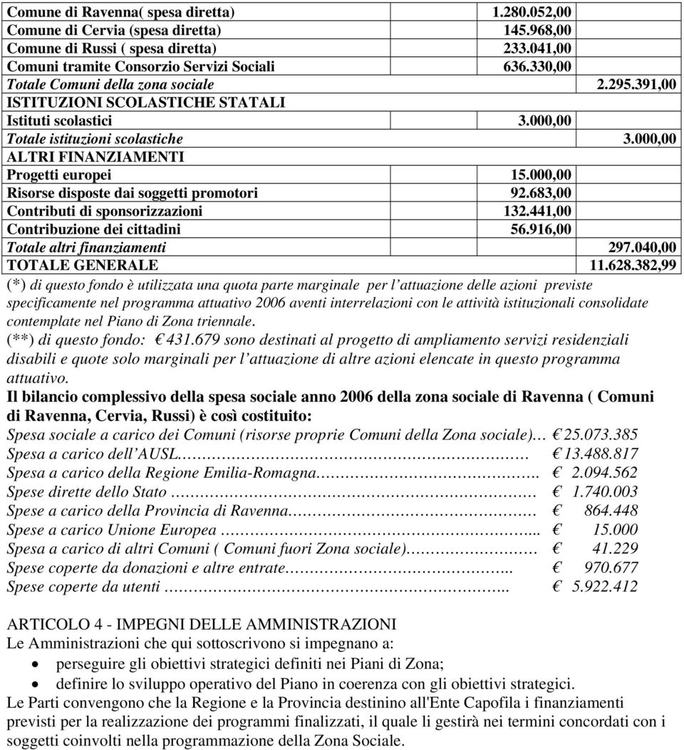 000,00 Risorse disposte dai soggetti promotori 92.683,00 Contributi di sponsorizzazioni 132.441,00 Contribuzione dei cittadini 56.916,00 Totale altri finanziamenti 297.040,00 TOTALE GENERALE 11.628.