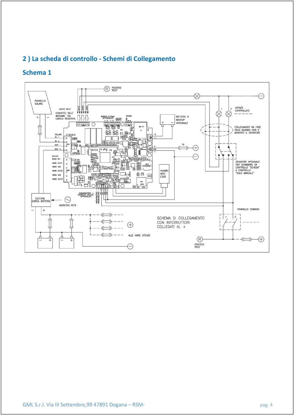 Schema 1 GML S.r.l.