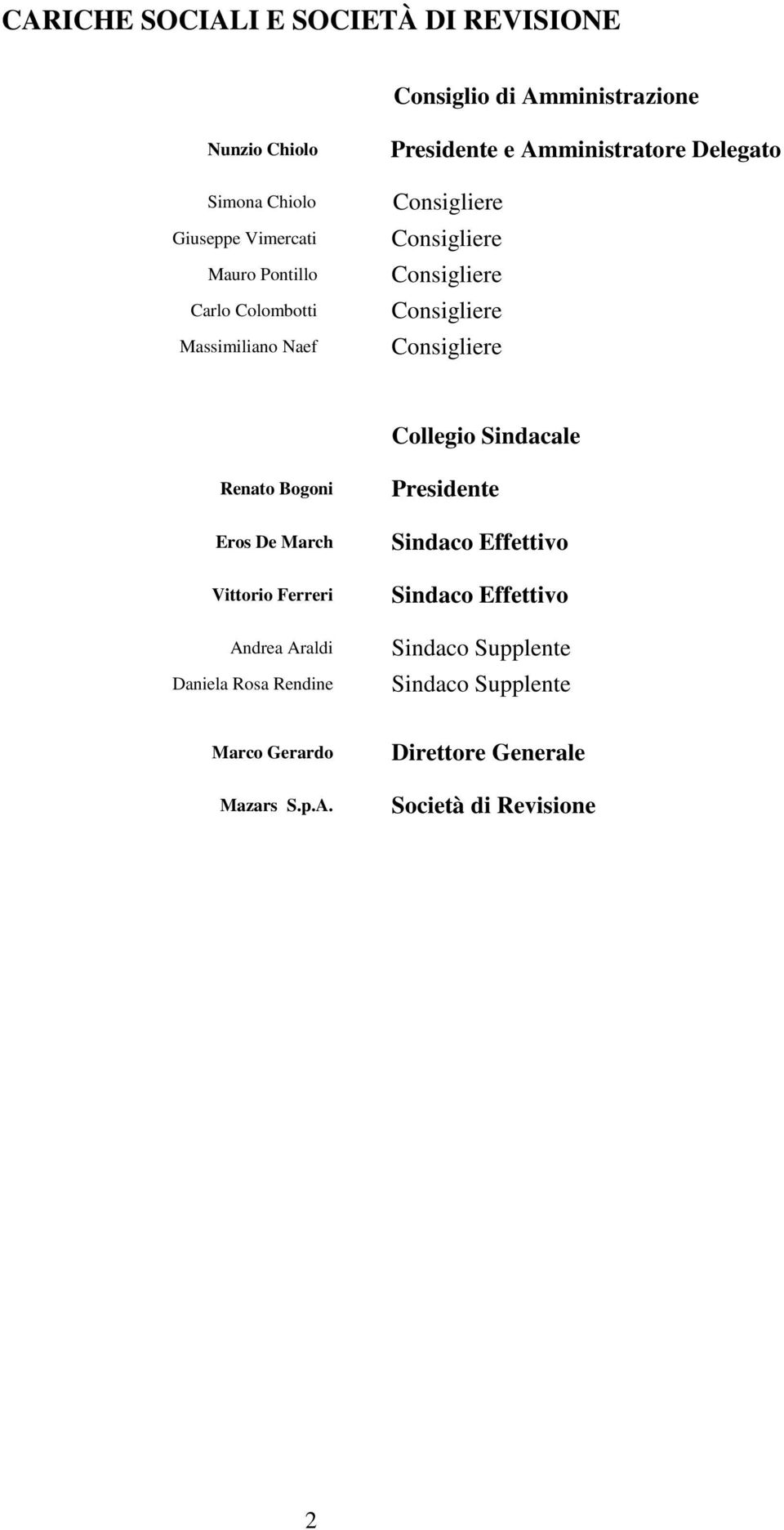 Consigliere Collegio Sindacale Renato Bogoni Eros De March Vittorio Ferreri Andrea Araldi Daniela Rosa Rendine Presidente