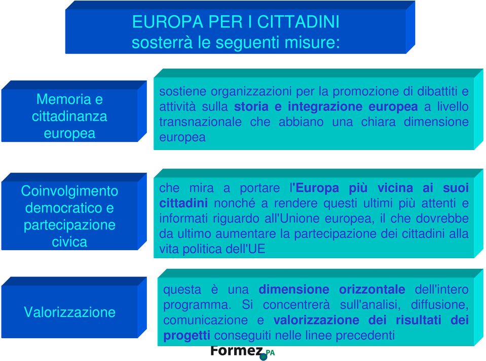 rendere questi ultimi più attenti e informati riguardo all'unione europea, il che dovrebbe da ultimo aumentare la partecipazione dei cittadini alla vita politica dell'ue Valorizzazione