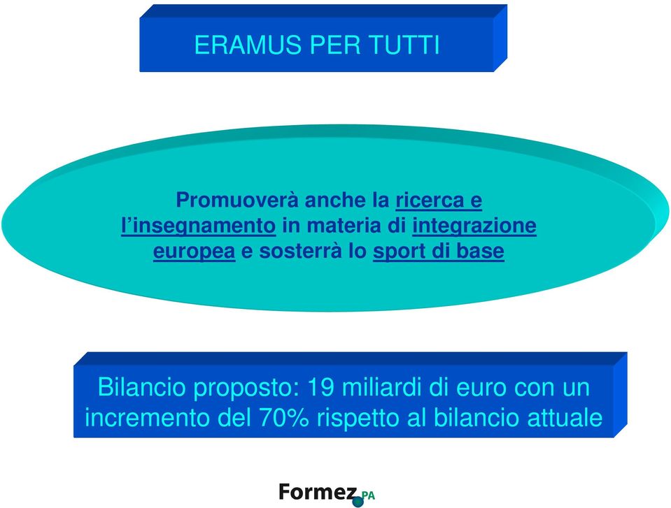 sosterrà lo sport di base Bilancio proposto: 19