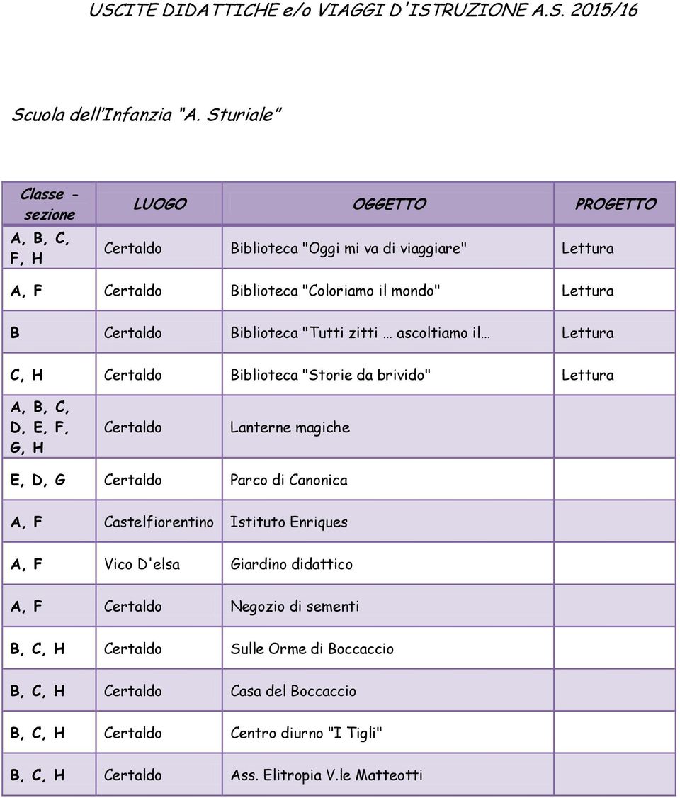 zitti ascoltiamo il Lettura C, H Biblioteca "Storie da brivido" Lettura A, B, C, D, E, F, G, H Lanterne magiche E, D, G A, F Castelfiorentino