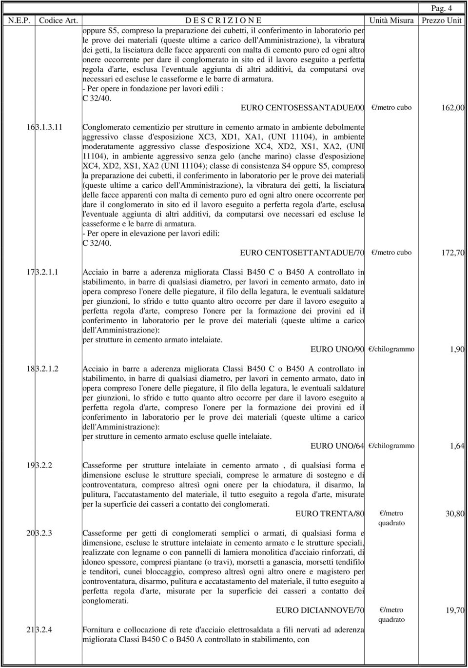 additivi, da computarsi ove necessari ed escluse le casseforme e le barre di armatura. - Per opere in fondazione per lavori edili : C 32